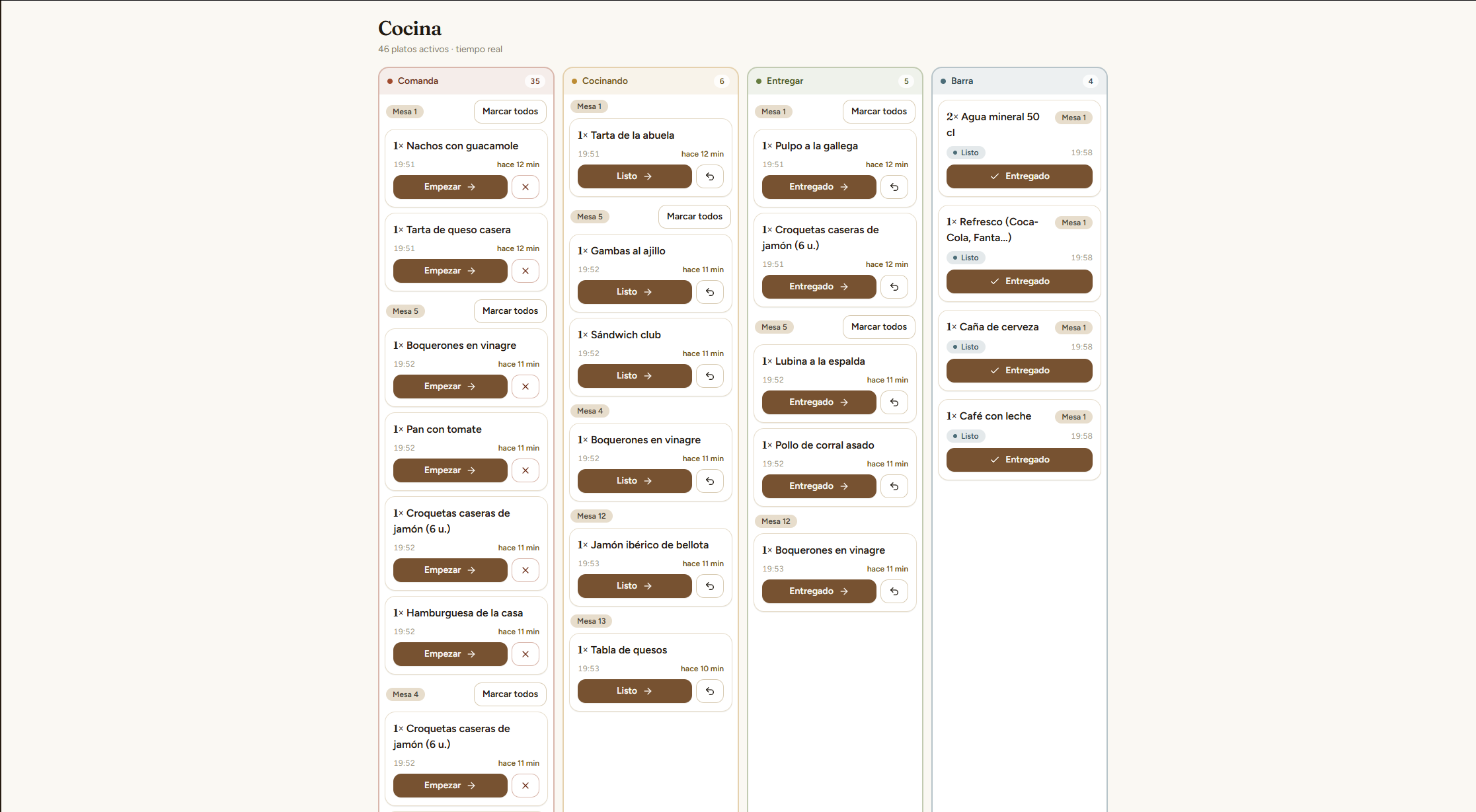 Pantalla de Cocina en hvncore